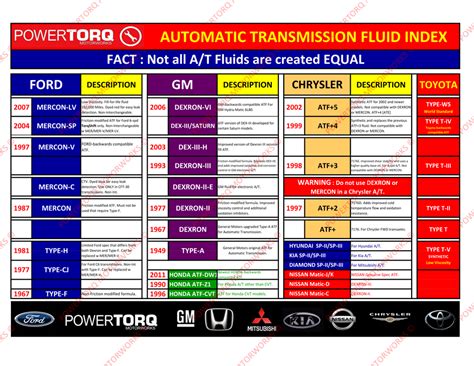 f250 transfer case fluid|ford transfer case fluid chart.